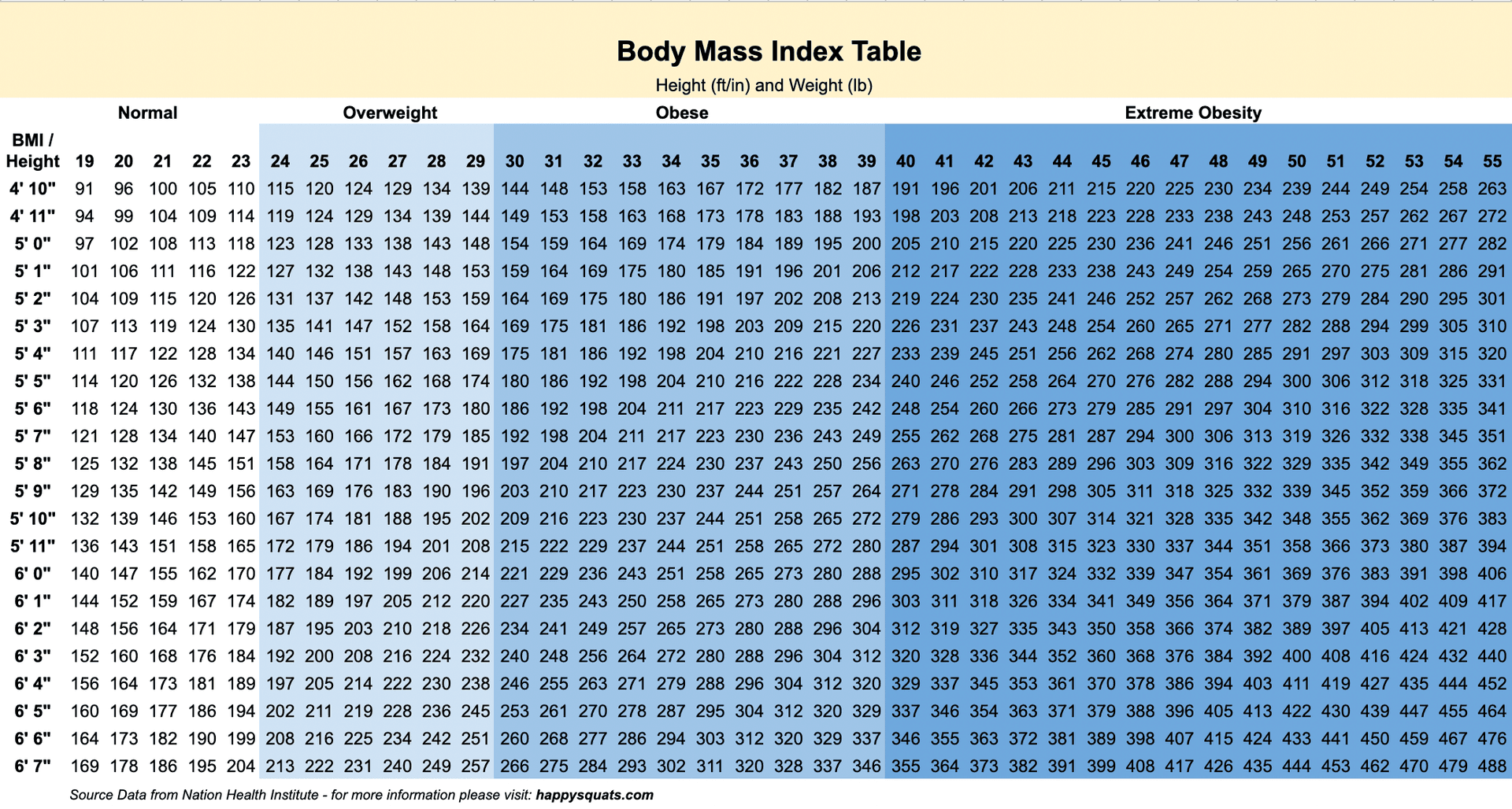 Cover Image for Reading The BMI Table